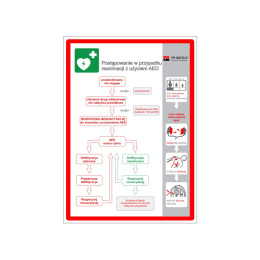 Instrukcja AED postępowania w reanimacji AED