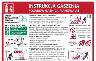 Instrukcja PPOZ gaszenia pożarów gaśnicą pianową