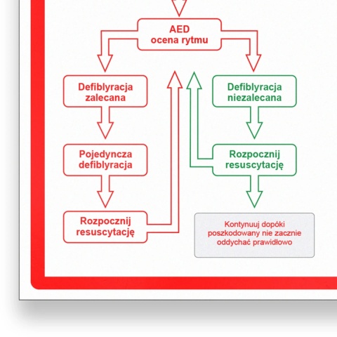 Instrukcja AED postępowania w reanimacji AED