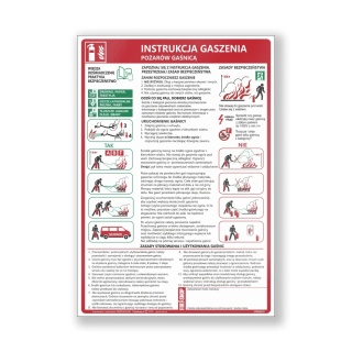 Instrukcja PPOŻ gaszenia pożarów gaśnicą