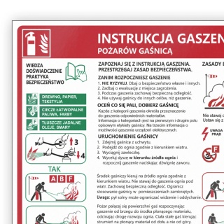 Instrukcja PPOŻ gaszenia pożarów gaśnicą