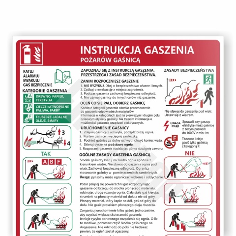 Instrukcja na płycie PCV gaszenia pożarów gaśnicą