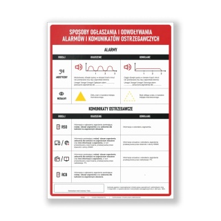 Instrukcja PPOZ ogłaszania sygnałów alarmowych