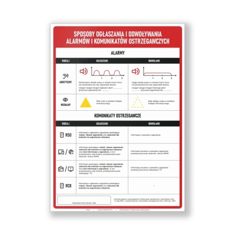 Instrukcja PPOZ ogłaszania sygnałów alarmowych