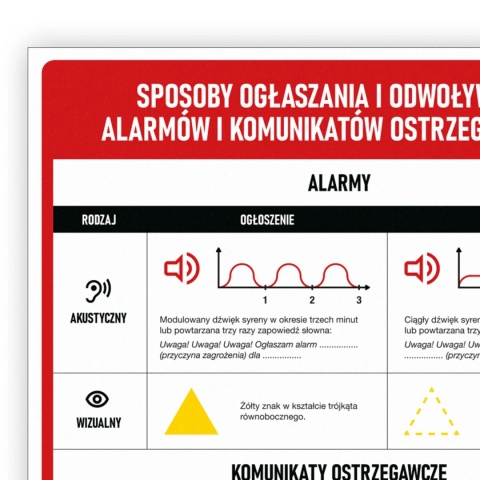 Instrukcja PPOZ ogłaszania sygnałów alarmowych